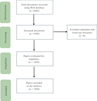 A bibliometrics review of the journal mindfulness: science mapping the literature from 2012 to 2022